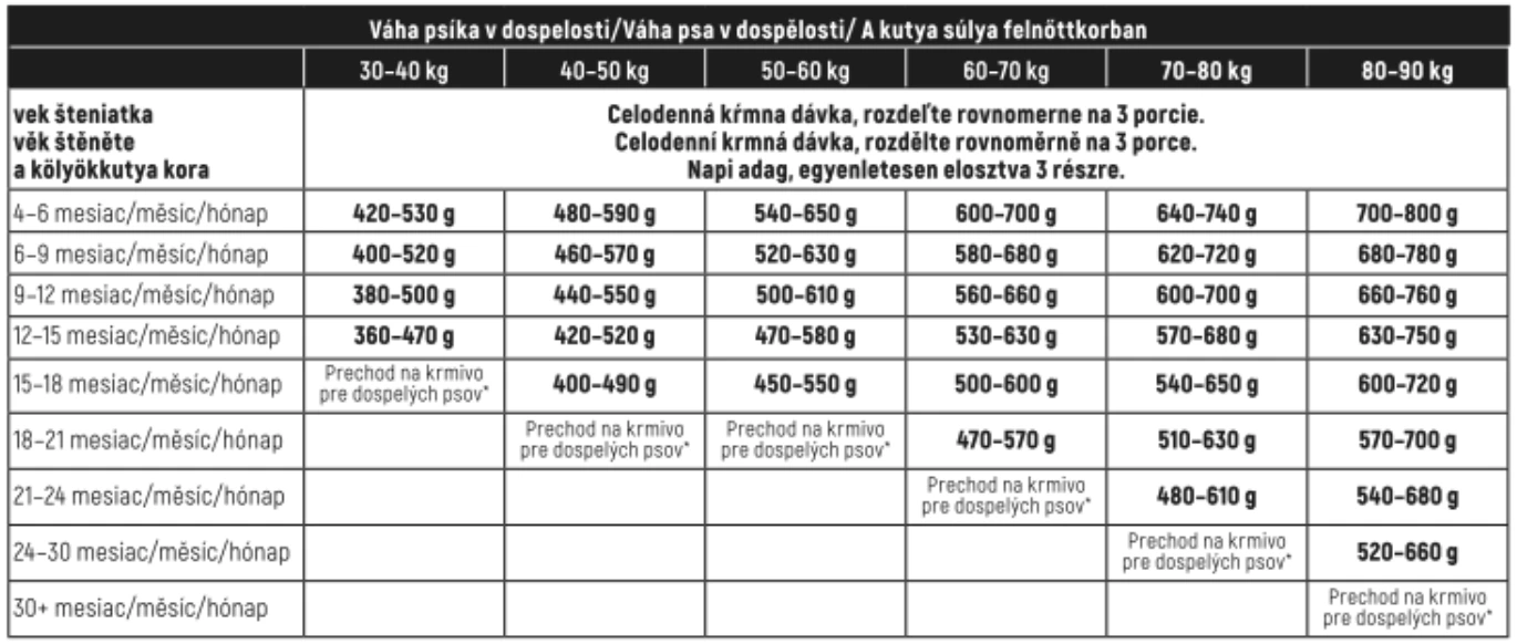 Snímka obrazovky 2026-01-24 o 16.02.33